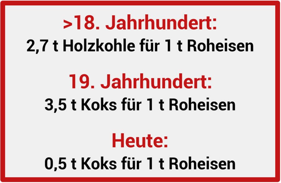 55598 Grafik 1