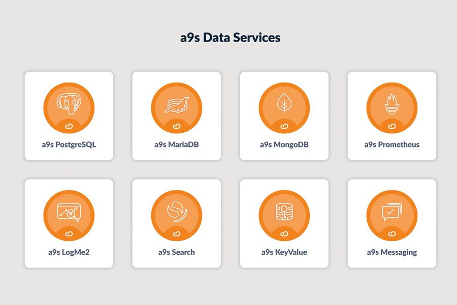 anynines-gmbh-a9s anynines-gmbh-a9s