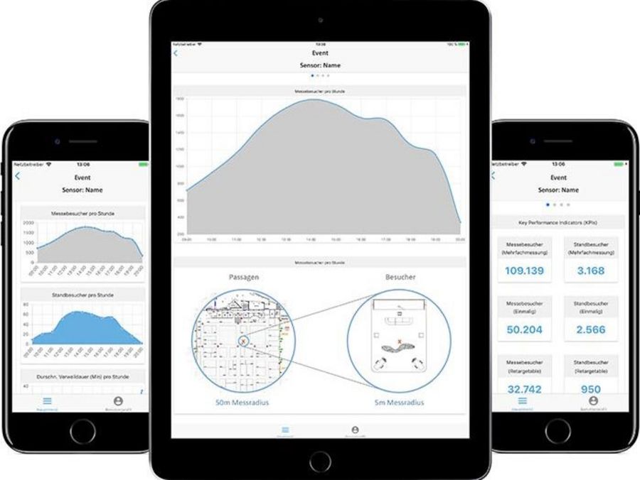 WWM Event Metrics