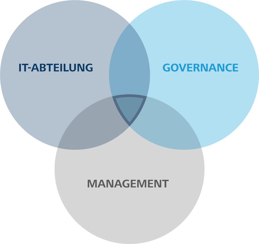 AirITSystems GmbH Digitalisierung