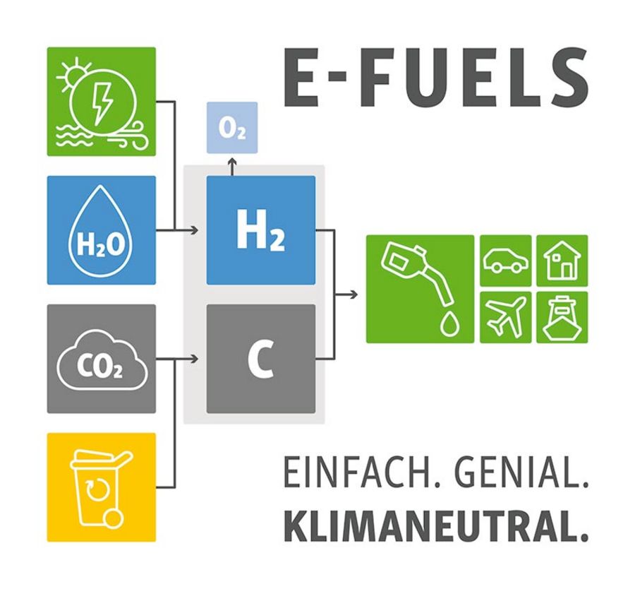 SWE e-Fuel