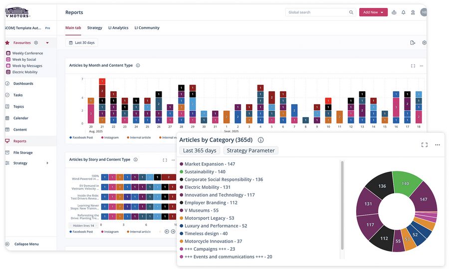 Scompler Technologies GmbH Report