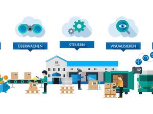 Transparenz und Verlässlichkeit in digitaler Logistik