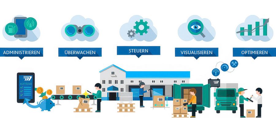 TIS Technische Informationssysteme GmbH Prozesse 