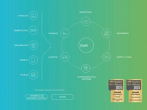 Innovation im E-Commerce