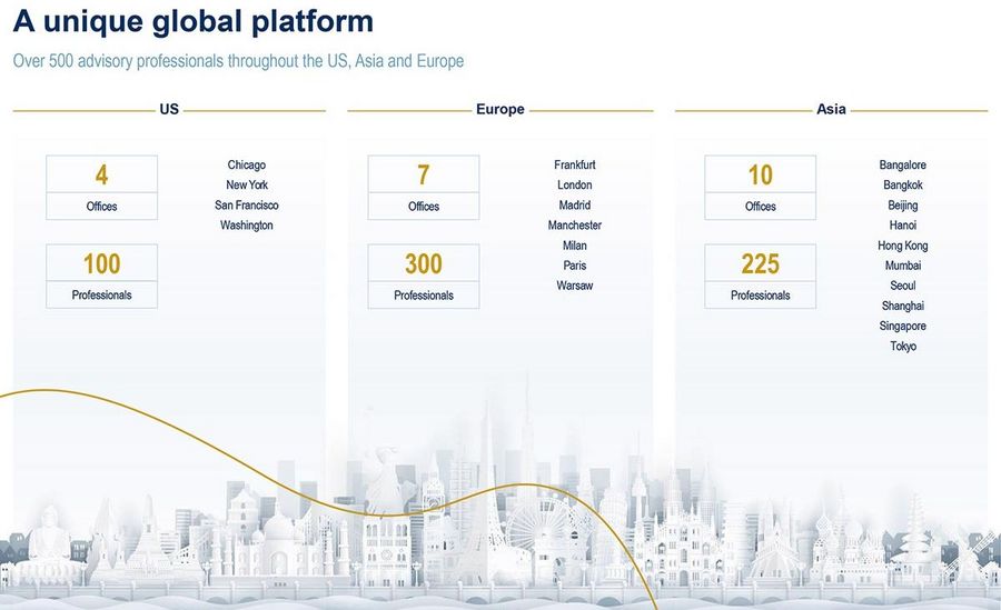 Daiwa Corporate Advisory - A unique global platform