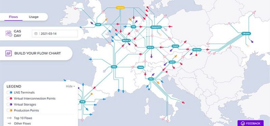 GRTgaz Deutschland - Sehen, wie Gas fließt