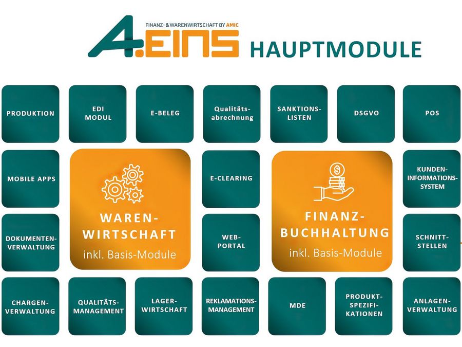 Wissen, worauf es ankommt