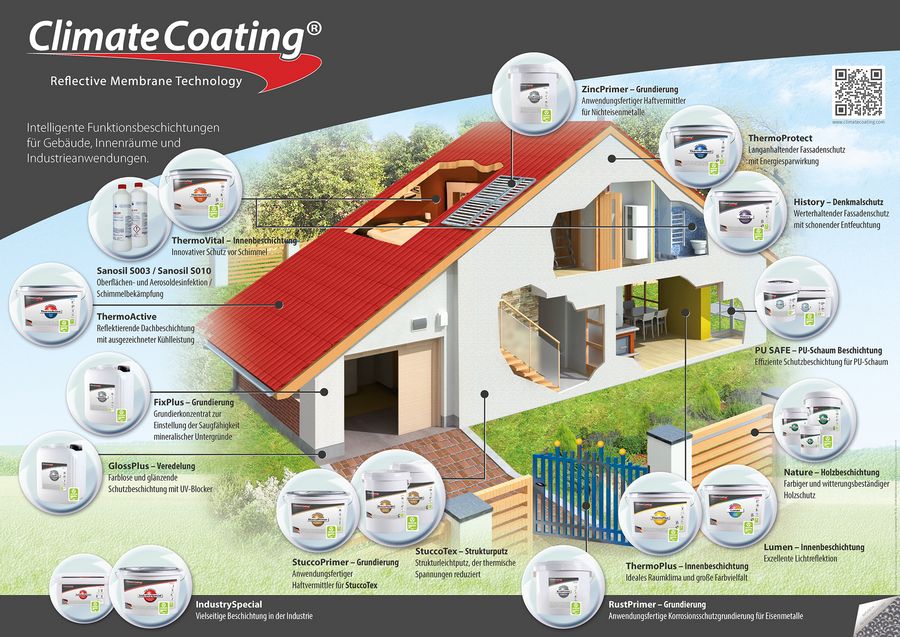 SICC Coatings GmbH ClimateCoating® Anwendungen