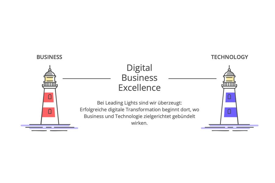 Das digitale Richtfeuer für Unternehmen im Wandel