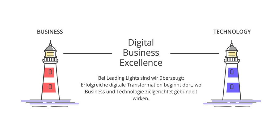 Das digitale Richtfeuer für Unternehmen im Wandel