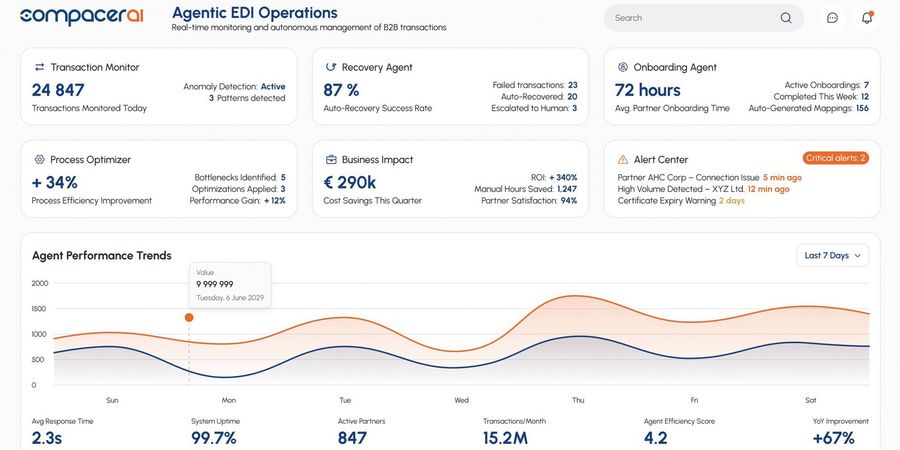 compacer GmbH KI-Agenten