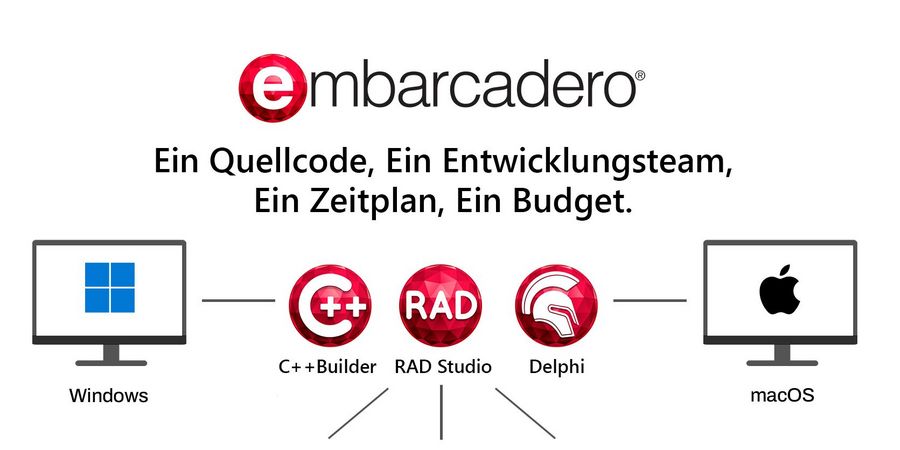 Embarcadero Germany GmbH Zielsetzung