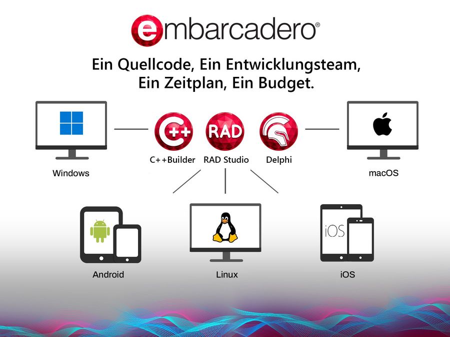 „Wir wollen es dem Entwickler so einfach wie möglich machen!“ „Wir wollen es dem Entwickler so einfach wie möglich machen!“