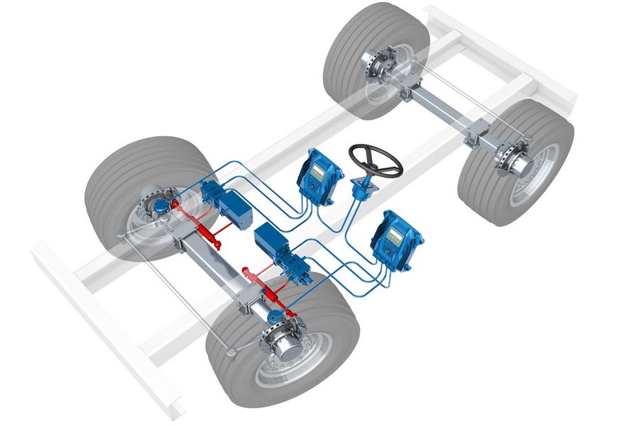 ME MOBIL ELEKTRONIK GMBH Steer-by-Wire-Technologie