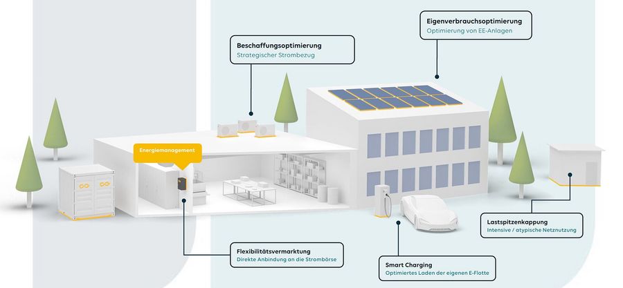 EDV- und Elektrotechnik Hardy Barth GmbH KI-gestützte Steuerung EDV- und Elektrotechnik Hardy Barth GmbH KI-gestützte Steuerung