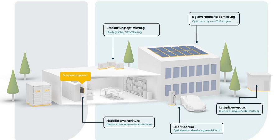 EDV- und Elektrotechnik Hardy Barth GmbH Energiemanagement EDV- und Elektrotechnik Hardy Barth GmbH Energiemanagement