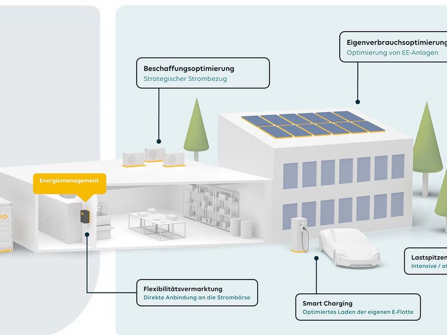 Wenn Nachhaltigkeit unter Strom steht Wenn Nachhaltigkeit unter Strom steht