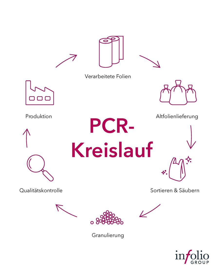 INFOLIO Verpackungs GmbH Grafik INFOLIO Verpackungs GmbH Grafik