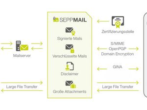 Einfach sichere E-Mails  verschicken