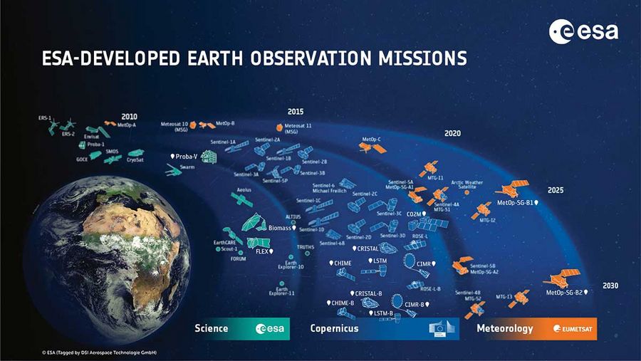 DSI Aerospace Technologie ESA Projekte