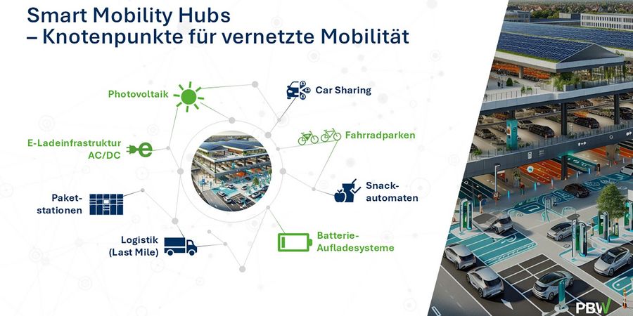 PBW – Parkraumgesellschaft Baden-Württemberg GmbH Konzept PBW – Parkraumgesellschaft Baden-Württemberg GmbH Konzept