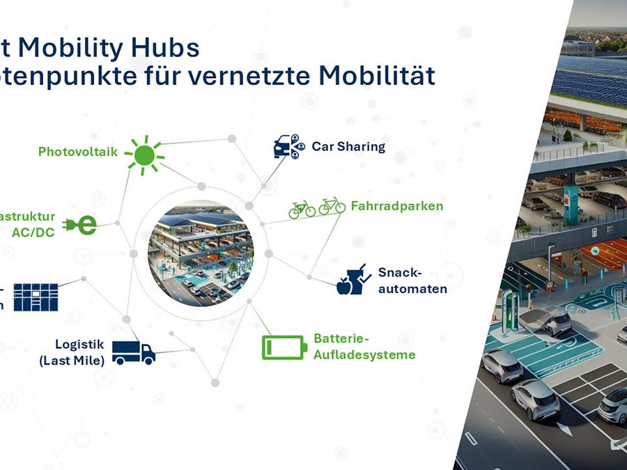 Parken war gestern. Mobilität ist morgen Parken war gestern. Mobilität ist morgen