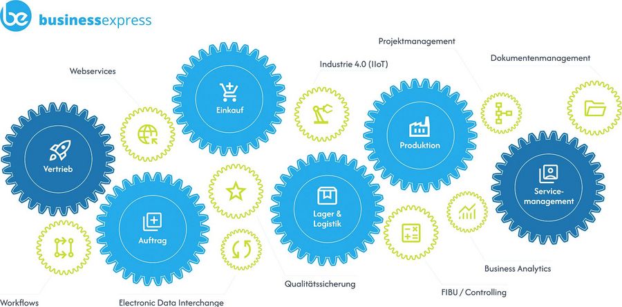 Die Lösungen von Dontenwill decken die gesamte Wertschöpfungskette ab