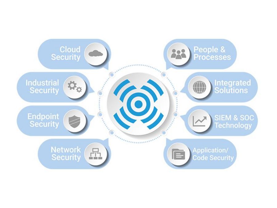 SecureLink IT-Sicherheit