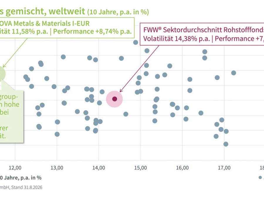 „Rohstoffe stehen am Anfang jeder Wertschöpfungskette!“