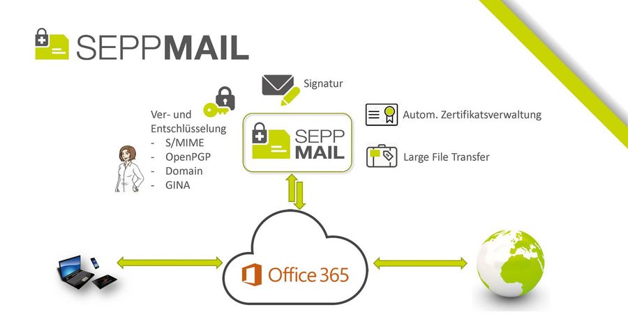 SEPPmail – Deutschland GmbH Wechselspiel