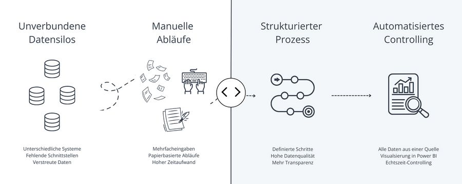 Scopevisio AG Vorher-Nachher-Effekt