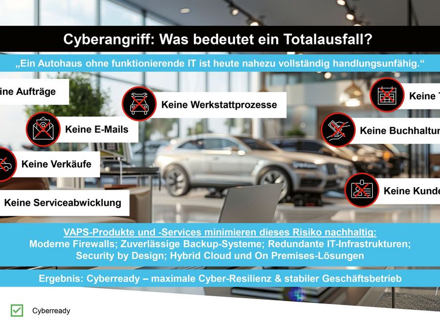 Digitales Rückgrat des ­Autohandels