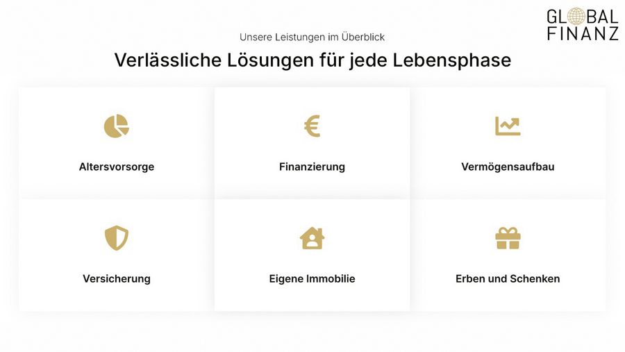 GLOBAL-FINANZ AG Leistungsspektrum  GLOBAL-FINANZ AG Leistungsspektrum
