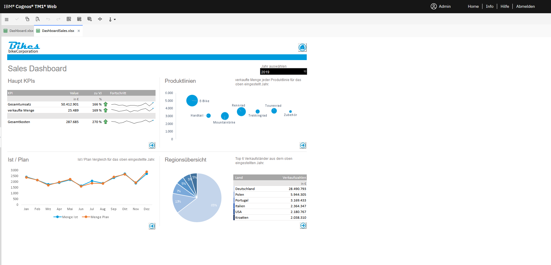 elKomBI - Business Intelligence